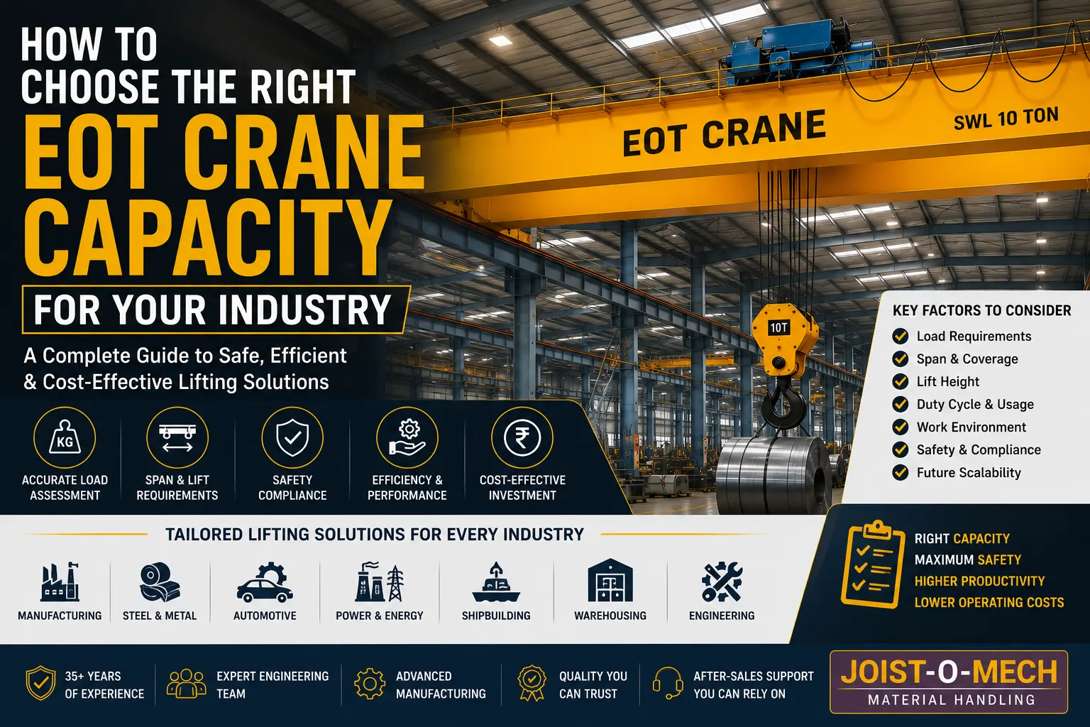 How to Choose EOT Crane Capacity by Industry