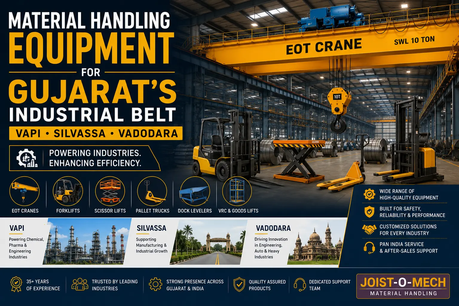 Material Handling Equipment for Gujarat's Industrial Belt